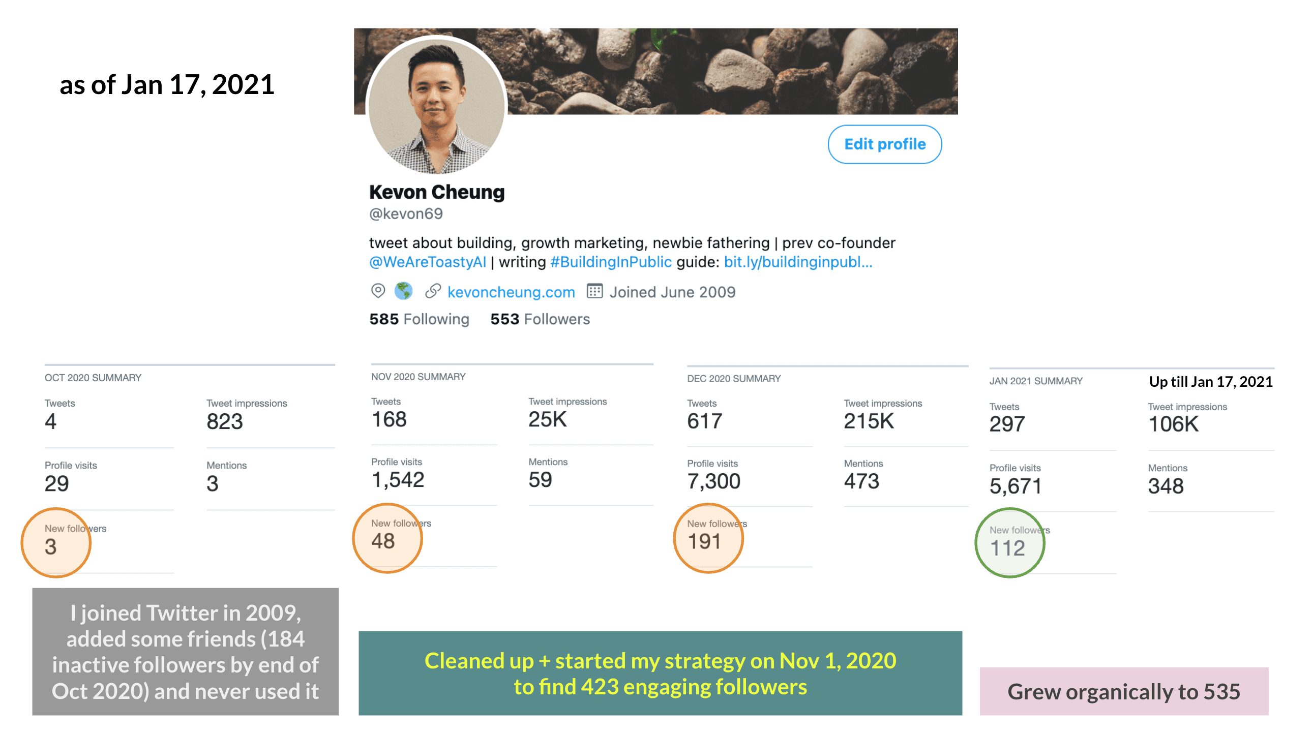 Image 2 from growing-twitter-audience