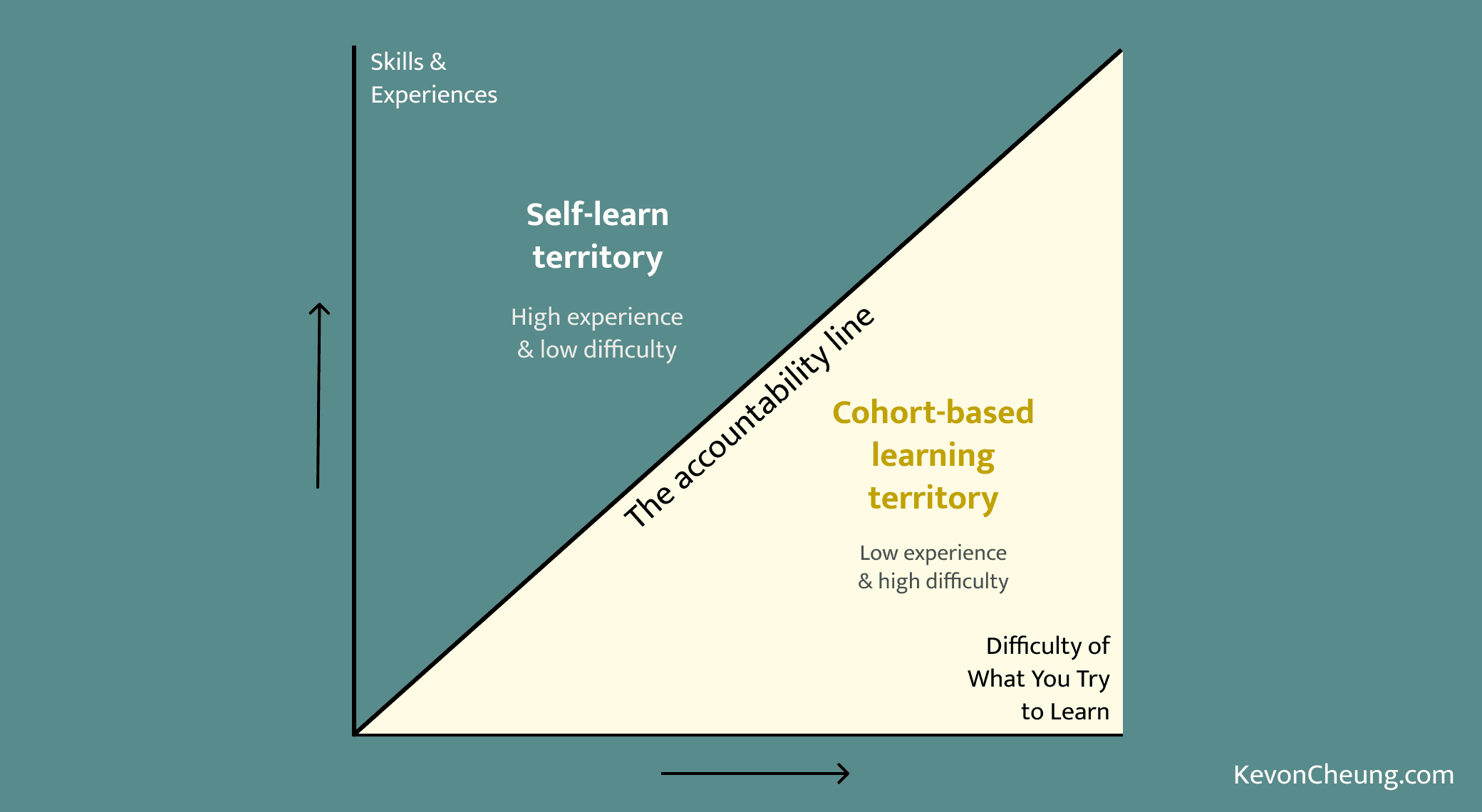 Image 2 from prerequisite-audience-building