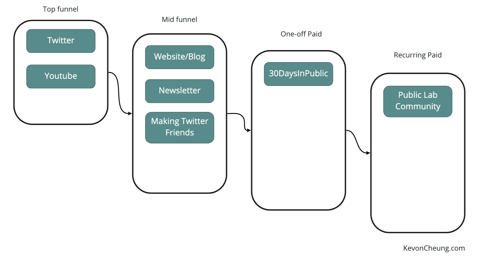 Image 3 from prerequisite-audience-building